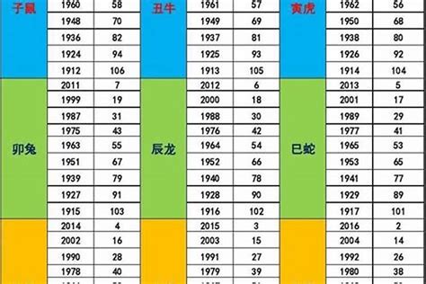 1979年五行屬什麼|1979 年出生属什么生肖